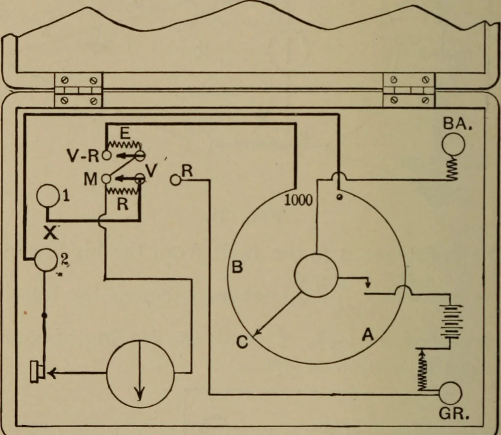 An illustration from Electrical instruments and testing; how to use the voltmeter, ohmmeter, ammeter, potentiometer, galvanometer, the Wheatstone bridge, and standard portable testing sets, 1907, leaf 251