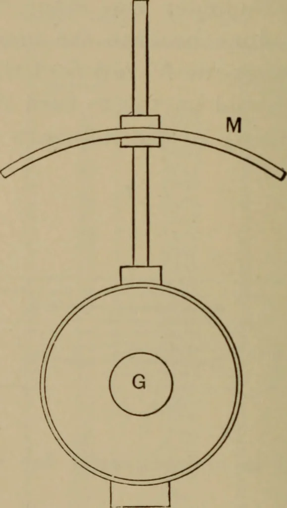 An illustration from Electrical instruments and testing; how to use the voltmeter, ohmmeter, ammeter, potentiometer, galvanometer, the Wheatstone bridge, and standard portable testing sets, 1907, leaf 33
