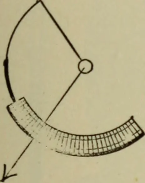 An illustration from Electrical instruments and testing; how to use the voltmeter, ohmmeter, ammeter, potentiometer, galvanometer, the Wheatstone bridge, and standard portable testing sets, 1907, leaf 84