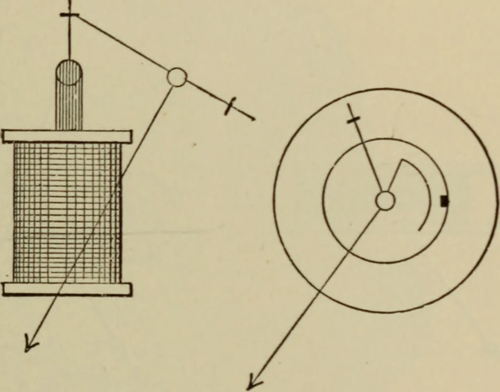 An illustration from Electrical instruments and testing; how to use the voltmeter, ohmmeter, ammeter, potentiometer, galvanometer, the Wheatstone bridge, and standard portable testing sets, 1907, leaf 84