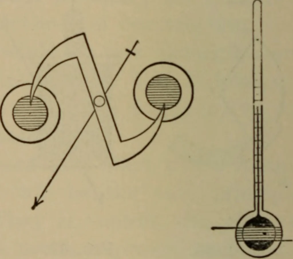 An illustration from Electrical instruments and testing; how to use the voltmeter, ohmmeter, ammeter, potentiometer, galvanometer, the Wheatstone bridge, and standard portable testing sets, 1907, leaf 85