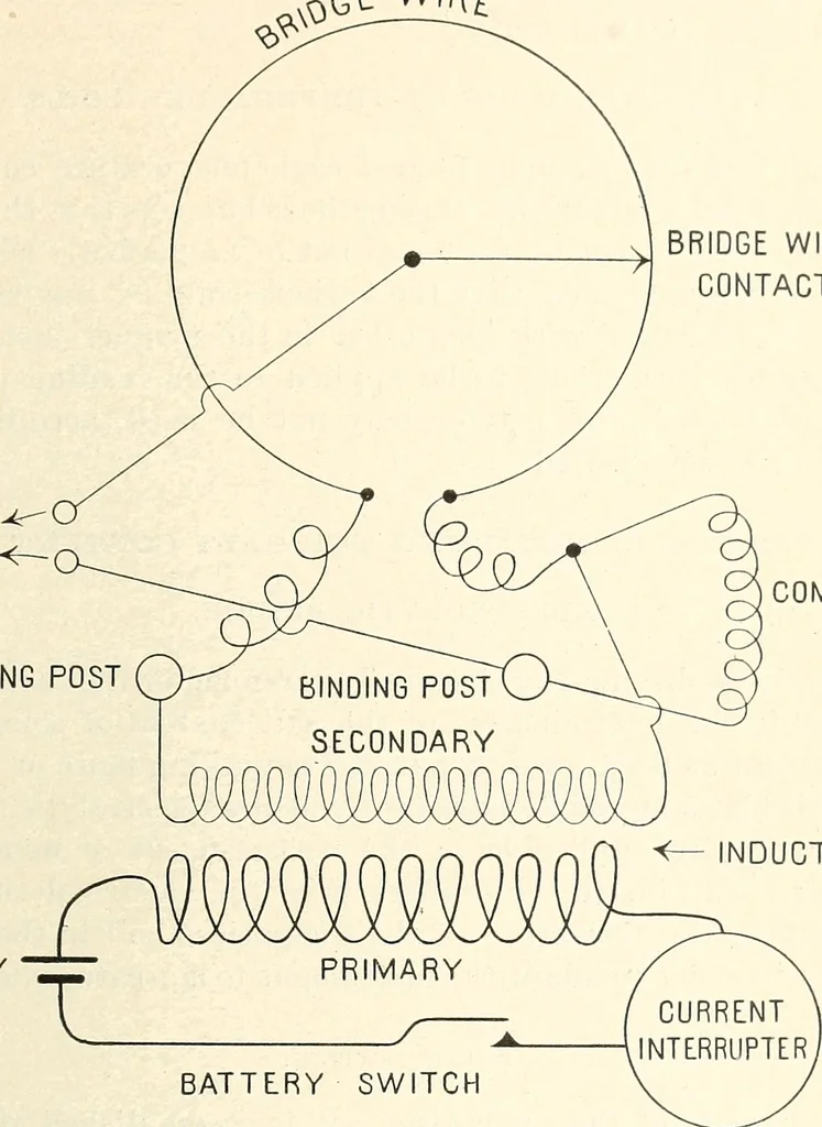 An illustration from Electrical instruments for determining the moisture, temperature, and soluble salt content of soils, 1899, leaf 35