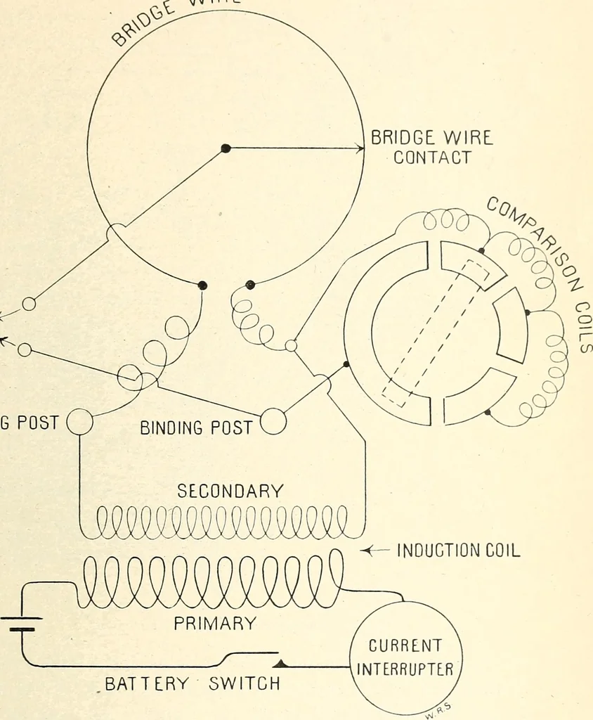 An illustration from Electrical instruments for determining the moisture, temperature, and soluble salt content of soils, 1899, leaf 37