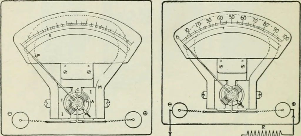 An illustration from Electrical machinery; a practical study course on installation, operation and maintenance, 1921, leaf 113