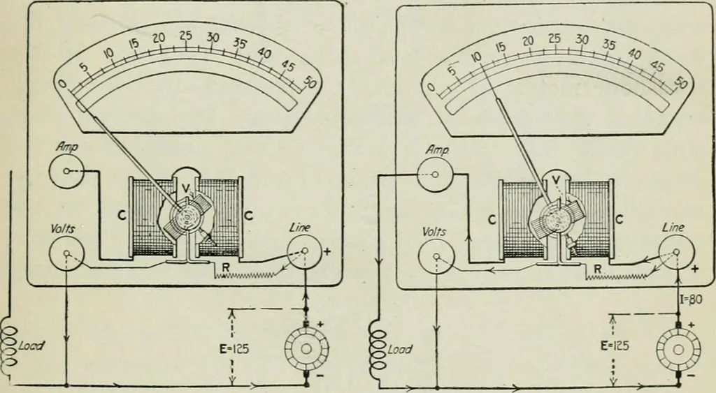 An illustration from Electrical machinery; a practical study course on installation, operation and maintenance, 1921, leaf 120