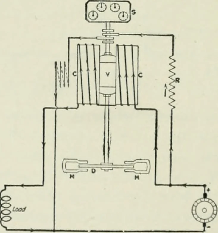 An illustration from Electrical machinery; a practical study course on installation, operation and maintenance, 1921, leaf 121