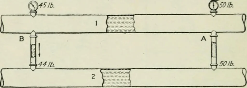 An illustration from Electrical machinery; a practical study course on installation, operation and maintenance, 1921, leaf 131