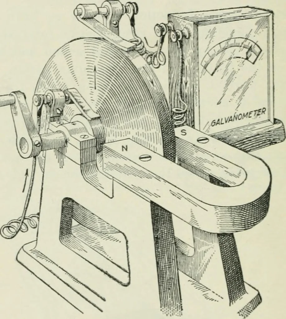 An illustration from Electrical machinery; a practical study course on installation, operation and maintenance, 1921, leaf 151
