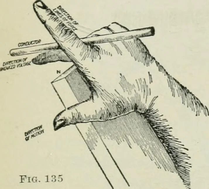 An illustration from Electrical machinery; a practical study course on installation, operation and maintenance, 1921, leaf 152