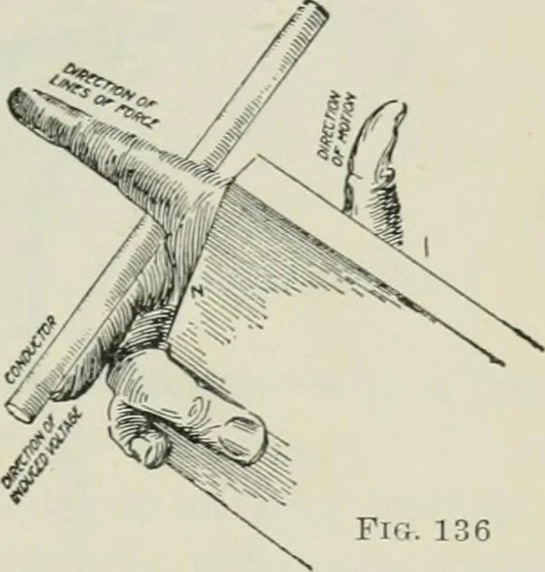 An illustration from Electrical machinery; a practical study course on installation, operation and maintenance, 1921, leaf 152