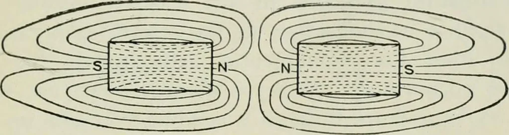 An illustration from Electrical machinery; a practical study course on installation, operation and maintenance, 1921, leaf 154