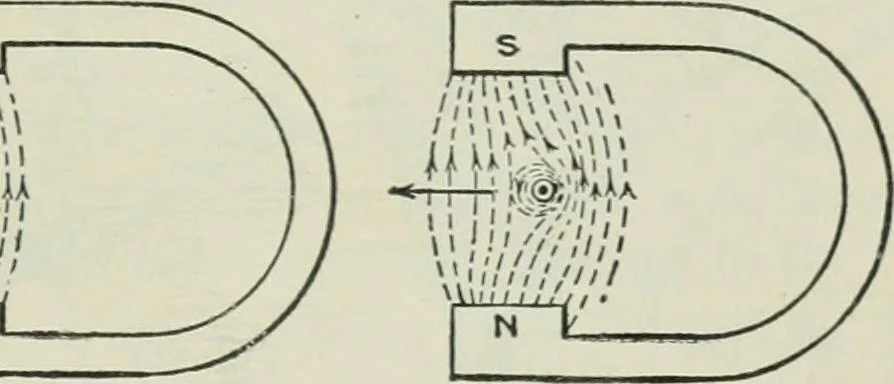 An illustration from Electrical machinery; a practical study course on installation, operation and maintenance, 1921, leaf 156