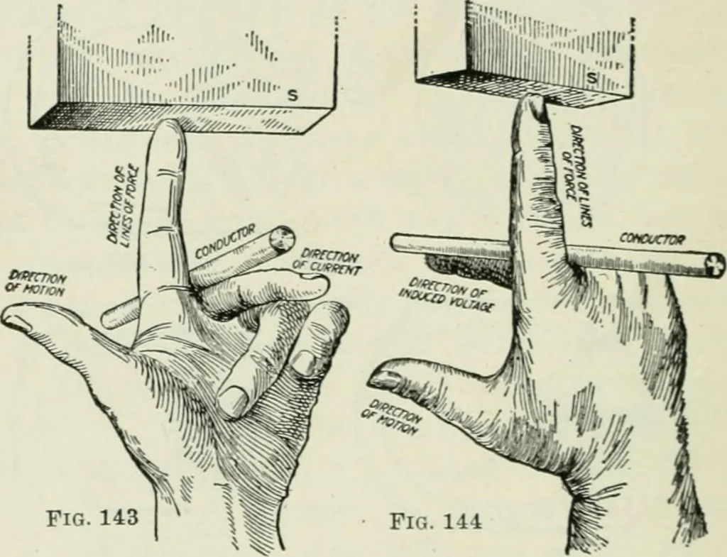 An illustration from Electrical machinery; a practical study course on installation, operation and maintenance, 1921, leaf 157