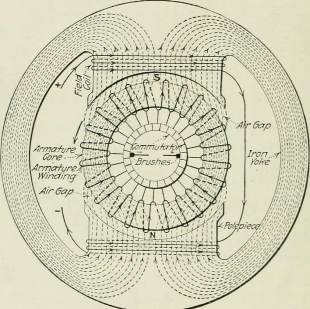 An illustration from Electrical machinery; a practical study course on installation, operation and maintenance, 1921, leaf 165