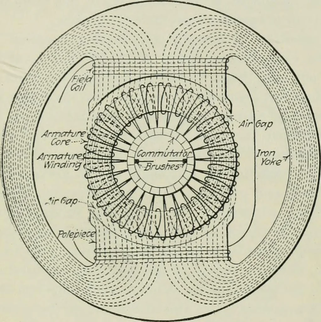 An illustration from Electrical machinery; a practical study course on installation, operation and maintenance, 1921, leaf 166