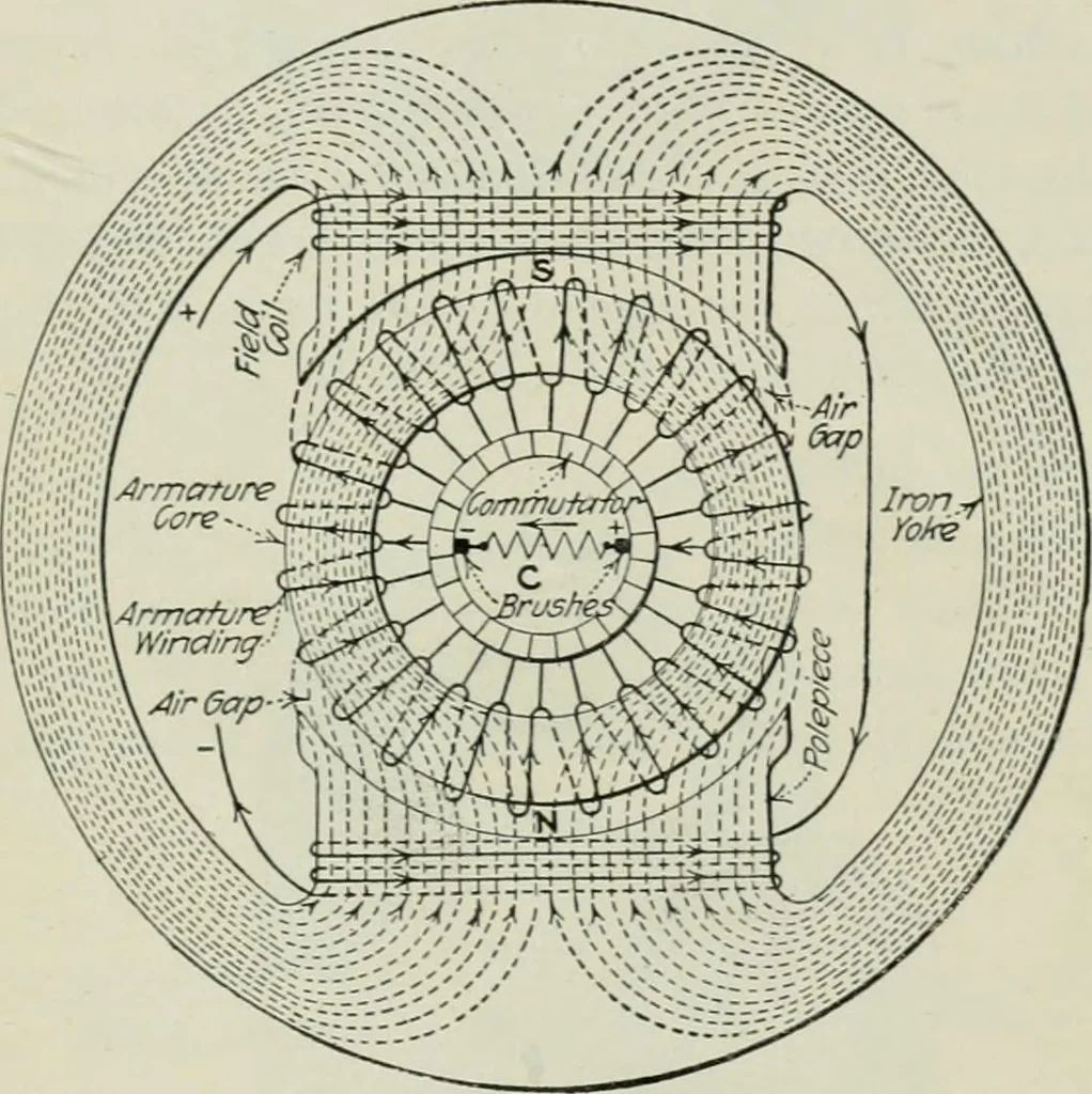 An illustration from Electrical machinery; a practical study course on installation, operation and maintenance, 1921, leaf 168