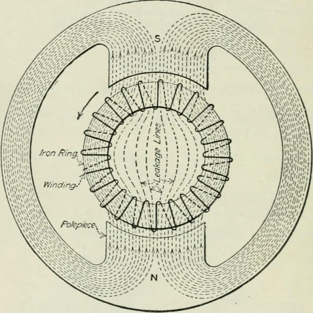 An illustration from Electrical machinery; a practical study course on installation, operation and maintenance, 1921, leaf 171