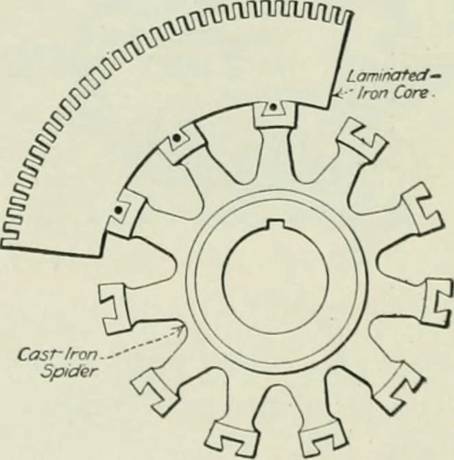 An illustration from Electrical machinery; a practical study course on installation, operation and maintenance, 1921, leaf 177