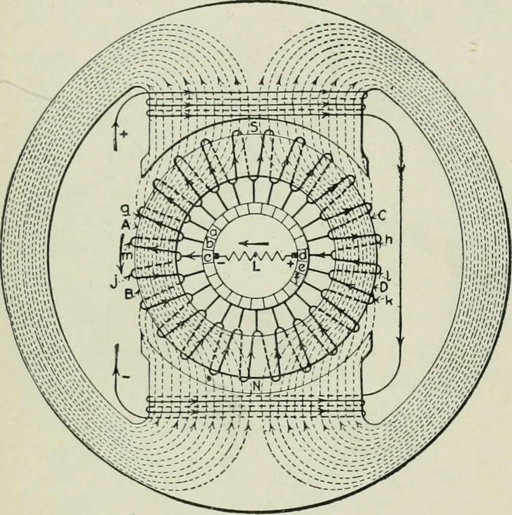 An illustration from Electrical machinery; a practical study course on installation, operation and maintenance, 1921, leaf 192