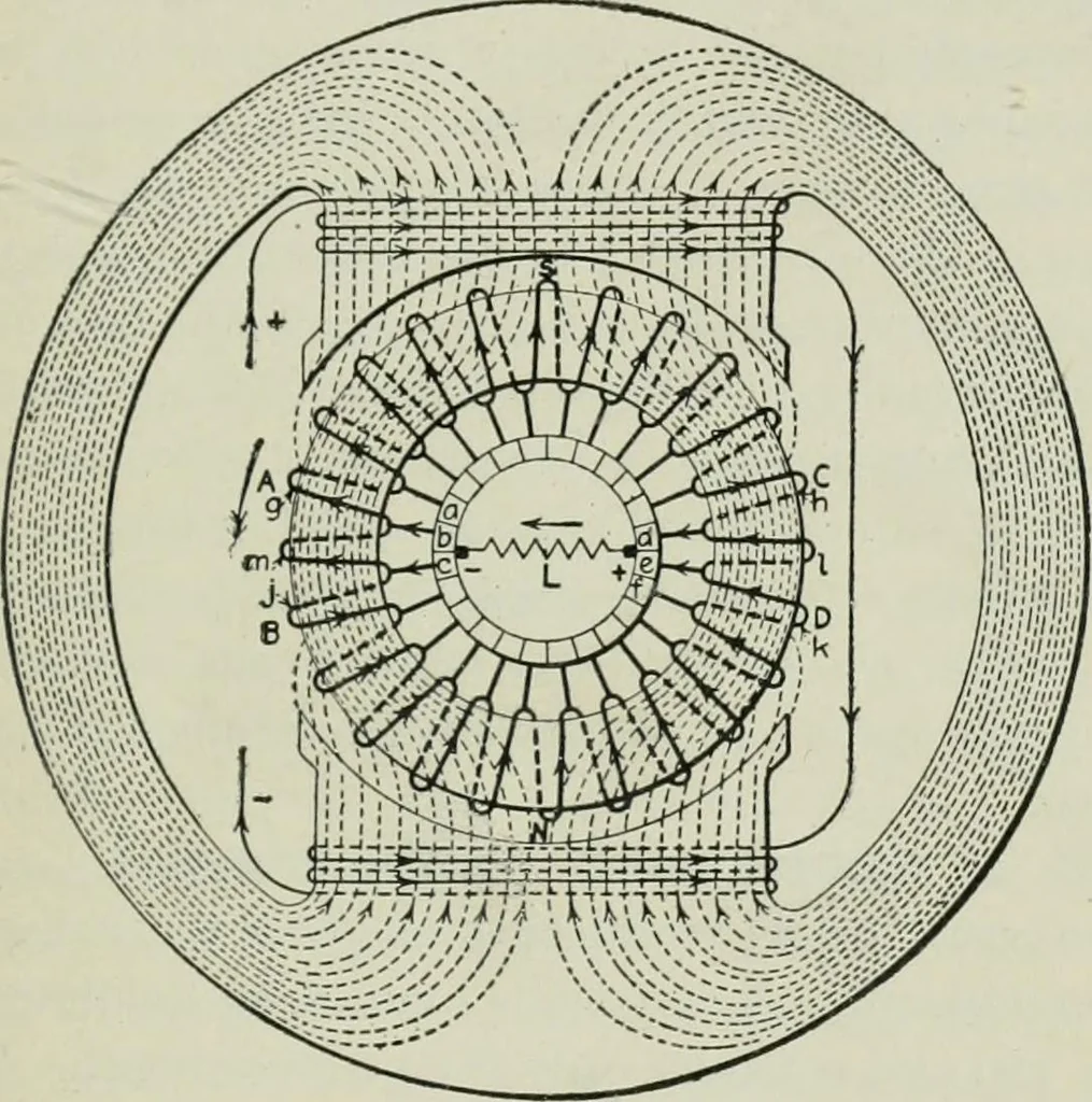 An illustration from Electrical machinery; a practical study course on installation, operation and maintenance, 1921, leaf 194