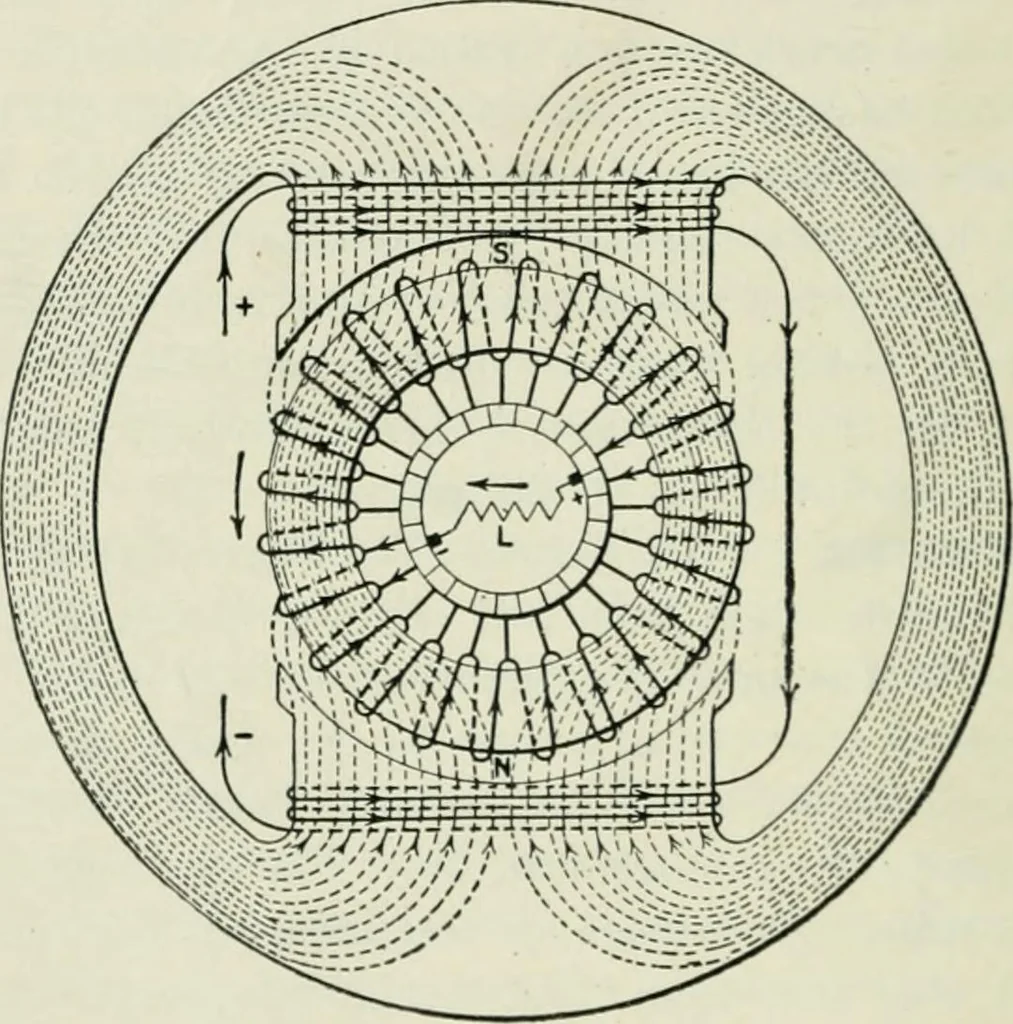 An illustration from Electrical machinery; a practical study course on installation, operation and maintenance, 1921, leaf 197