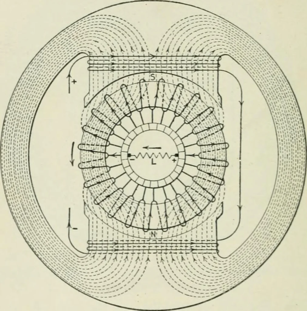 An illustration from Electrical machinery; a practical study course on installation, operation and maintenance, 1921, leaf 199