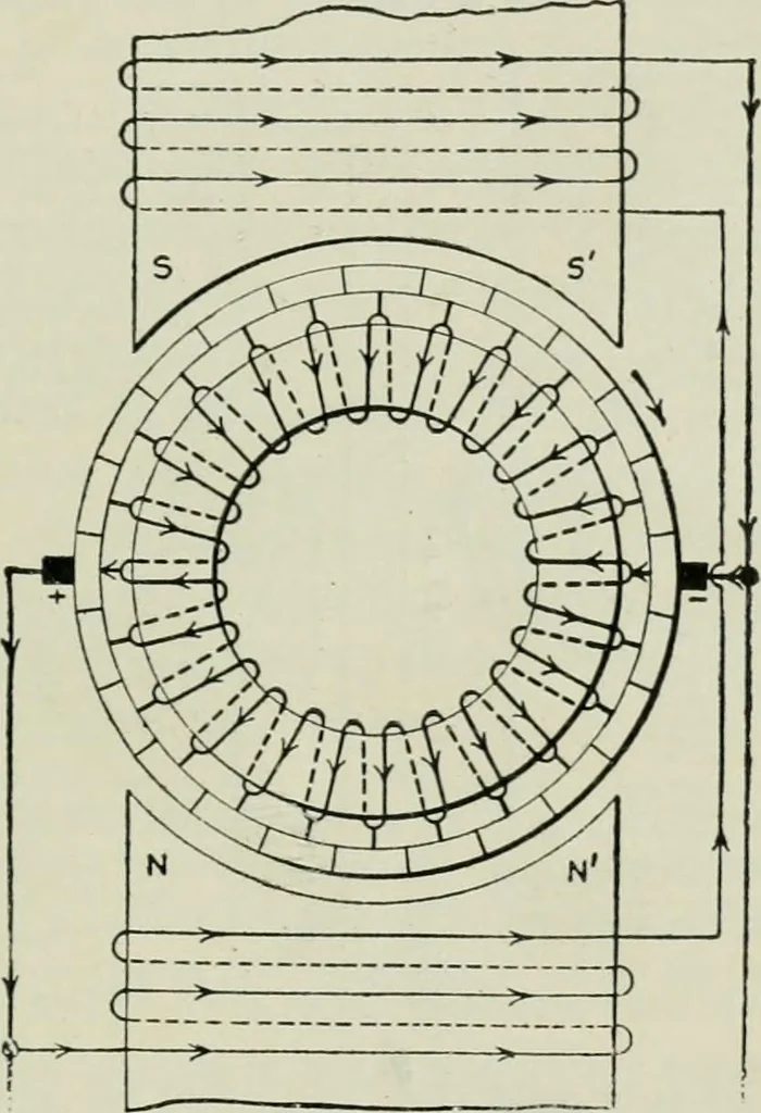 An illustration from Electrical machinery; a practical study course on installation, operation and maintenance, 1921, leaf 206
