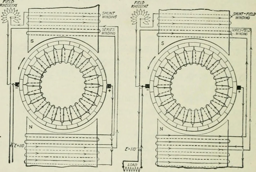 An illustration from Electrical machinery; a practical study course on installation, operation and maintenance, 1921, leaf 217