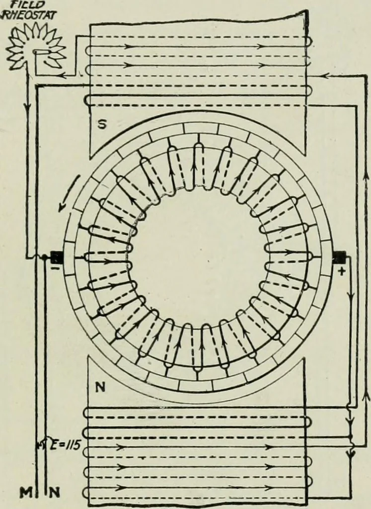 An illustration from Electrical machinery; a practical study course on installation, operation and maintenance, 1921, leaf 226