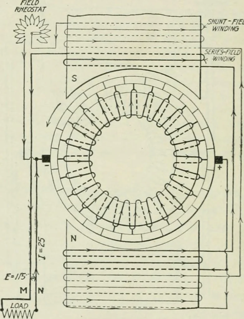 An illustration from Electrical machinery; a practical study course on installation, operation and maintenance, 1921, leaf 227
