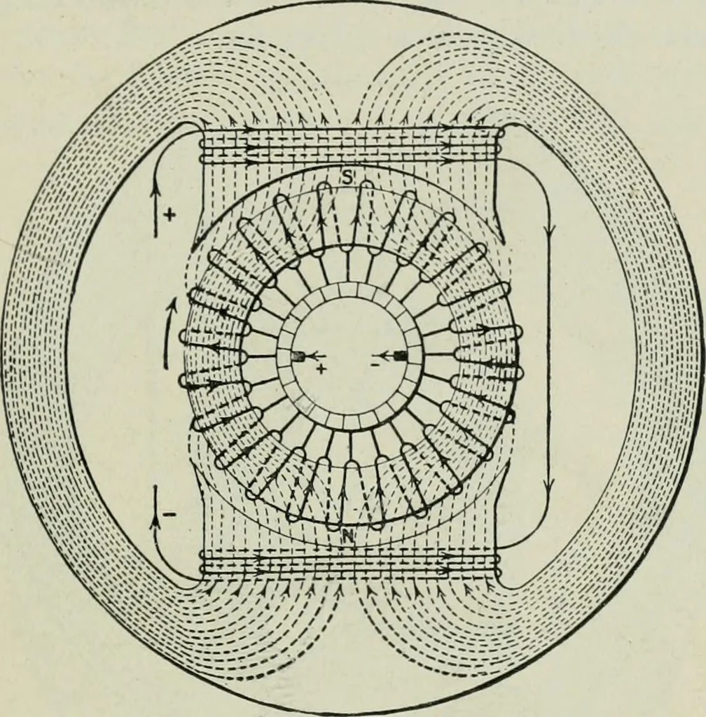 An illustration from Electrical machinery; a practical study course on installation, operation and maintenance, 1921, leaf 240