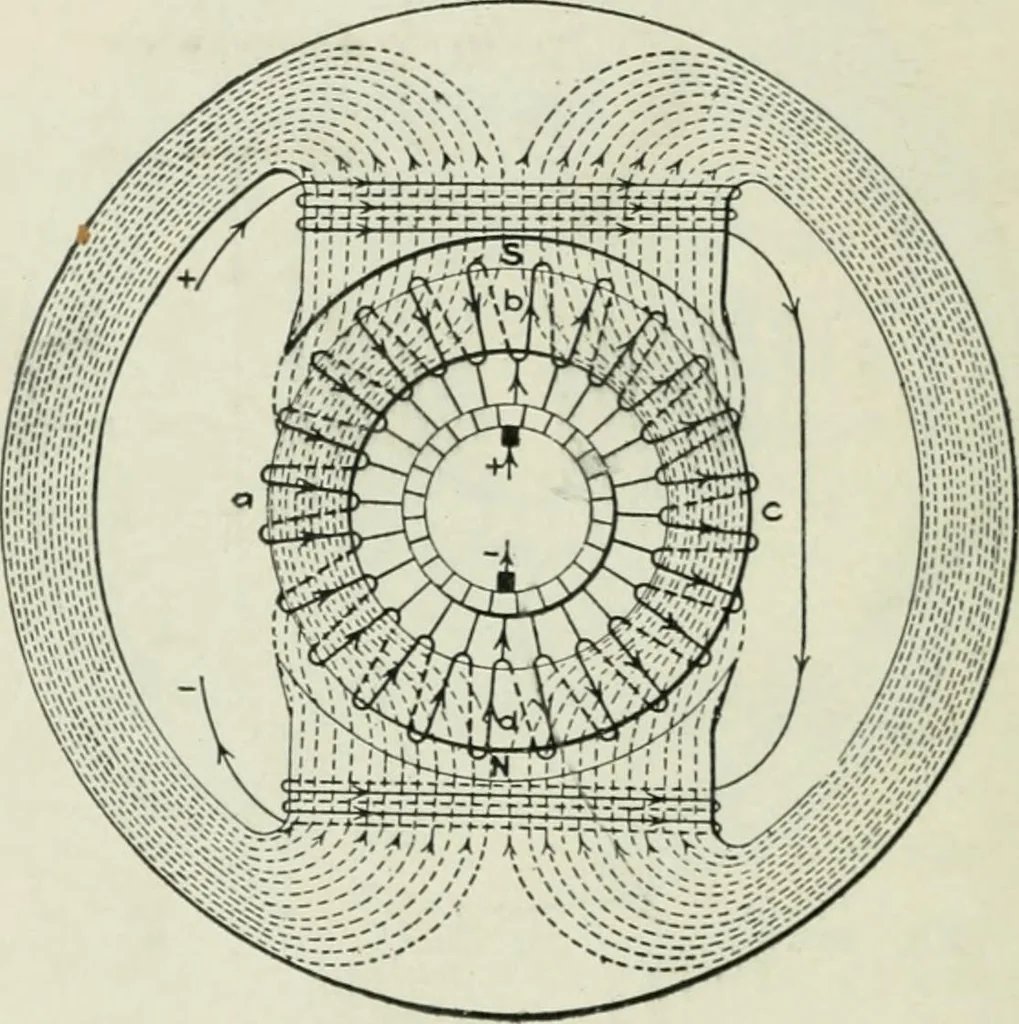 An illustration from Electrical machinery; a practical study course on installation, operation and maintenance, 1921, leaf 241