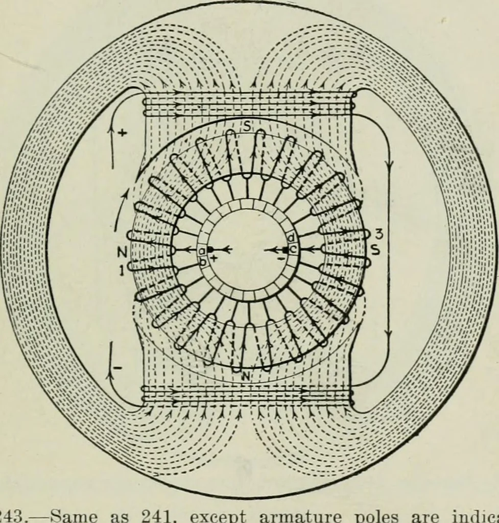 An illustration from Electrical machinery; a practical study course on installation, operation and maintenance, 1921, leaf 242