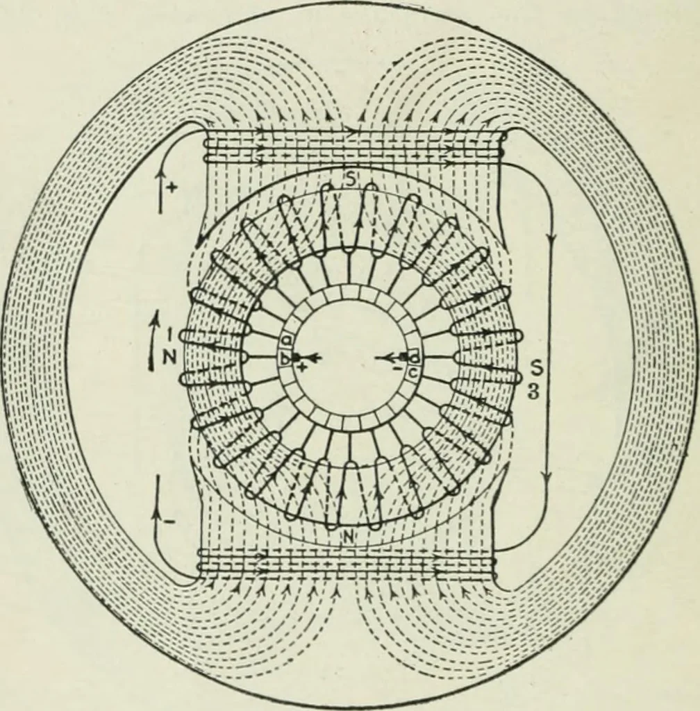 An illustration from Electrical machinery; a practical study course on installation, operation and maintenance, 1921, leaf 243