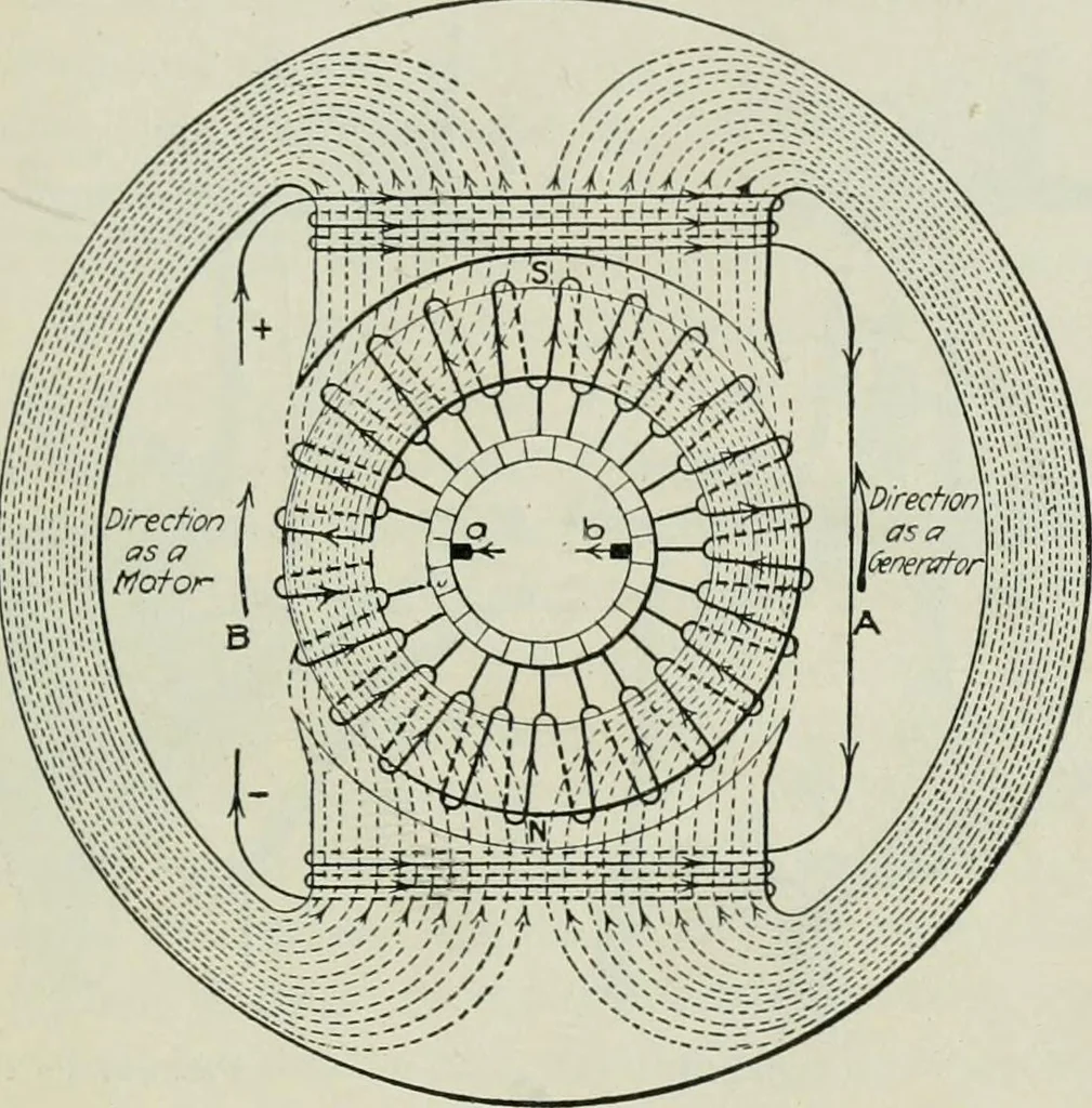 An illustration from Electrical machinery; a practical study course on installation, operation and maintenance, 1921, leaf 244