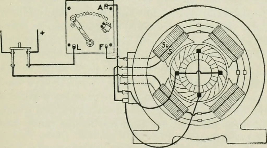An illustration from Electrical machinery; a practical study course on installation, operation and maintenance, 1921, leaf 254