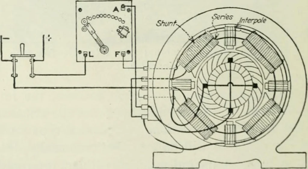 An illustration from Electrical machinery; a practical study course on installation, operation and maintenance, 1921, leaf 261