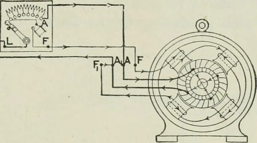 An illustration from Electrical machinery; a practical study course on installation, operation and maintenance, 1921, leaf 272