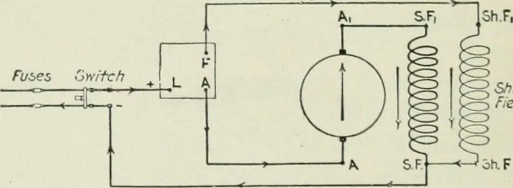 An illustration from Electrical machinery; a practical study course on installation, operation and maintenance, 1921, leaf 279