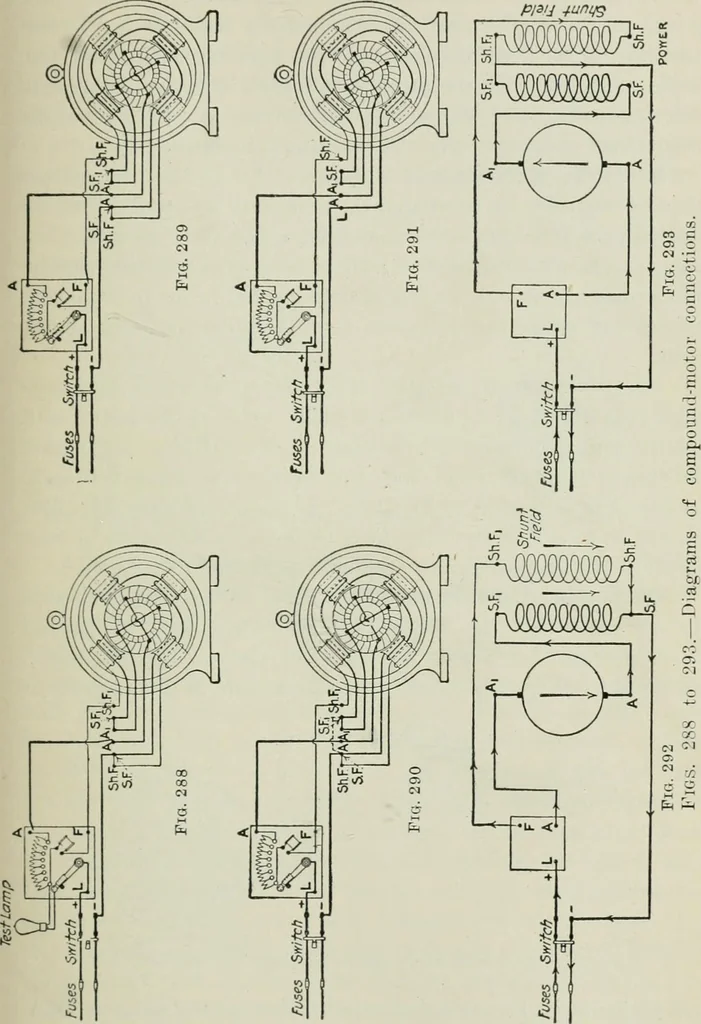 An illustration from Electrical machinery; a practical study course on installation, operation and maintenance, 1921, leaf 282