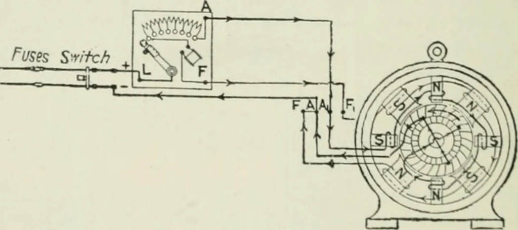 An illustration from Electrical machinery; a practical study course on installation, operation and maintenance, 1921, leaf 283