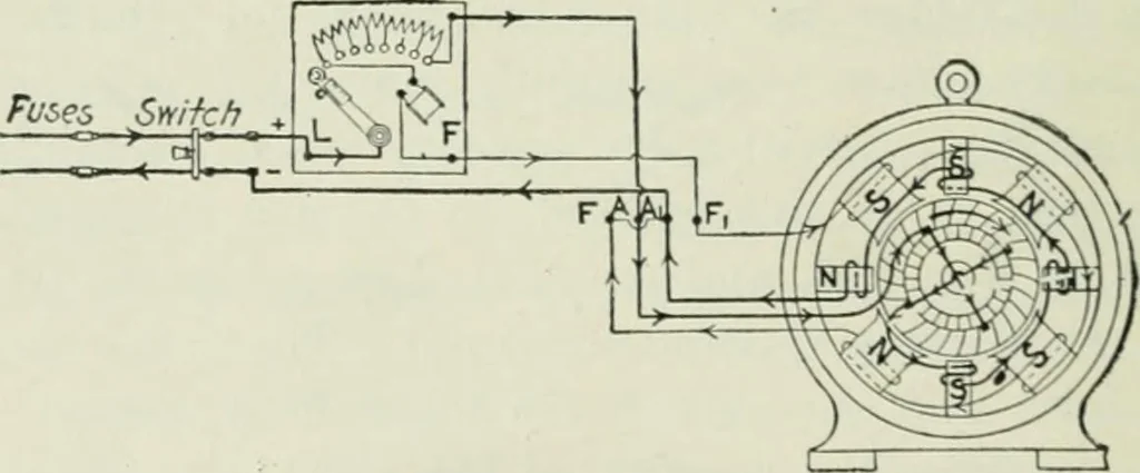 An illustration from Electrical machinery; a practical study course on installation, operation and maintenance, 1921, leaf 285
