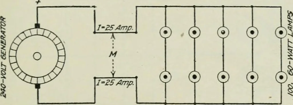 An illustration from Electrical machinery; a practical study course on installation, operation and maintenance, 1921, leaf 288
