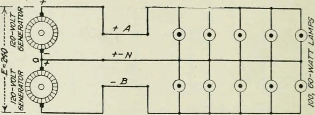 An illustration from Electrical machinery; a practical study course on installation, operation and maintenance, 1921, leaf 289