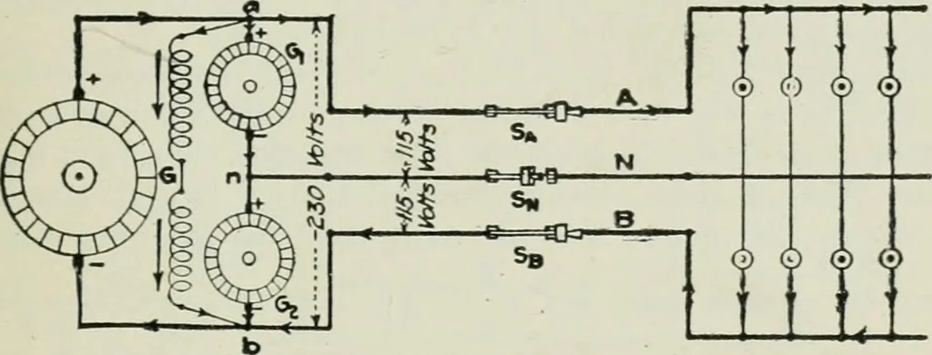 An illustration from Electrical machinery; a practical study course on installation, operation and maintenance, 1921, leaf 294