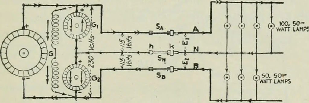 An illustration from Electrical machinery; a practical study course on installation, operation and maintenance, 1921, leaf 296