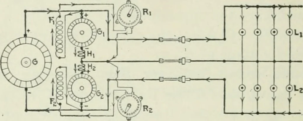 An illustration from Electrical machinery; a practical study course on installation, operation and maintenance, 1921, leaf 299