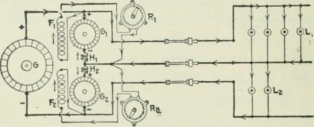 An illustration from Electrical machinery; a practical study course on installation, operation and maintenance, 1921, leaf 299