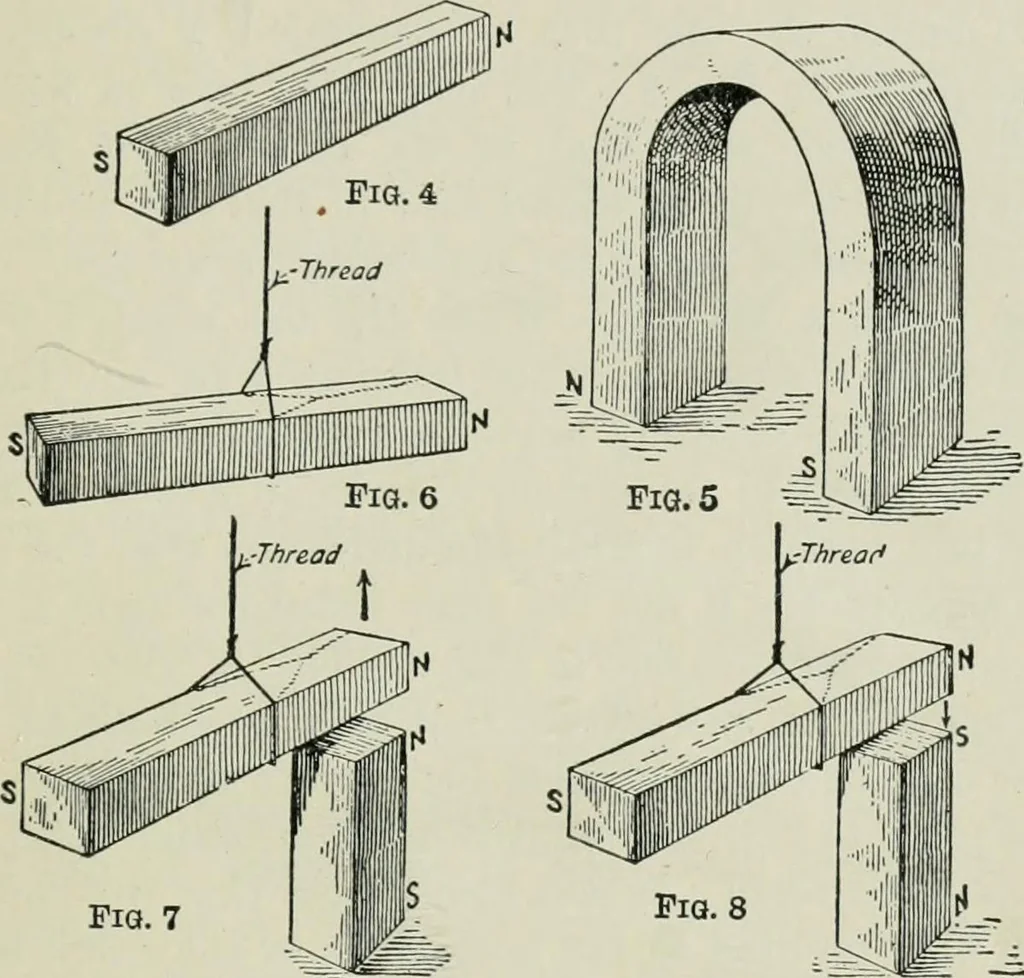 An illustration from Electrical machinery; a practical study course on installation, operation and maintenance, 1921, leaf 30