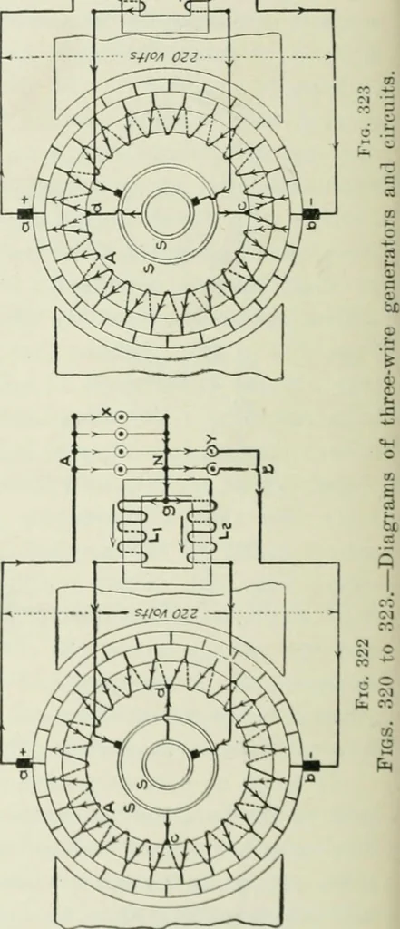 An illustration from Electrical machinery; a practical study course on installation, operation and maintenance, 1921, leaf 301